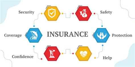 Importance of Enterprise Insurance